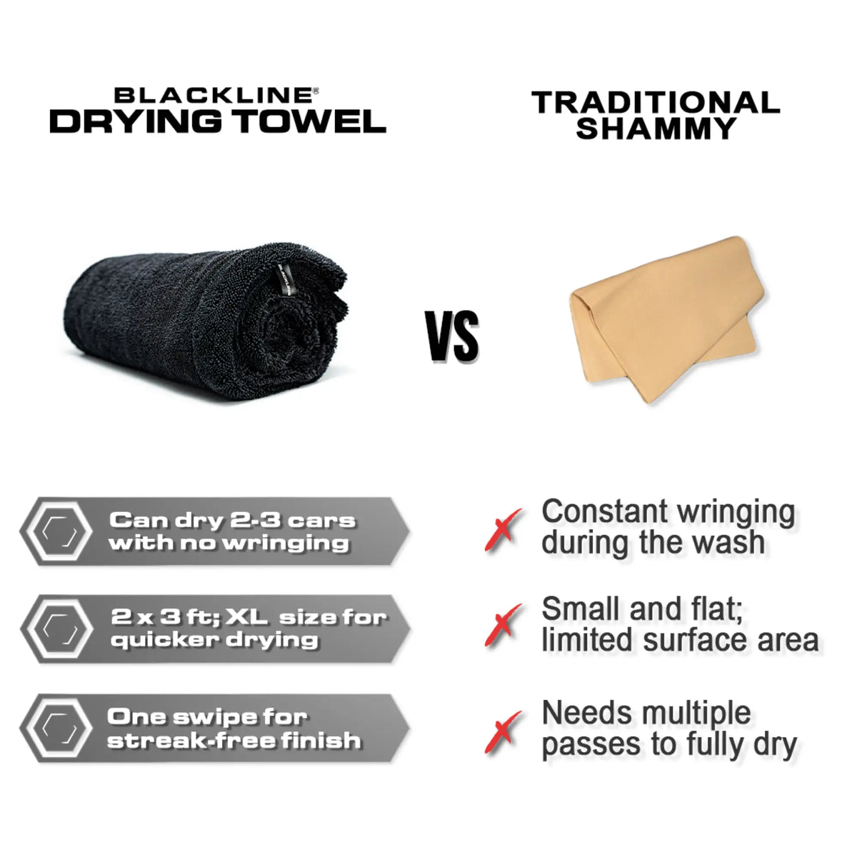 BLACKLINE® Twisted-Loop Microfiber Towel for Cars - 24”X36”, 1300 GSM Premium Weave, Soft Scratch-Safe Cloth, Durable Absorbent Cloth, Post-Wash Dry, Car Detailing Products, Vehicle Accessory for Large Vehicles