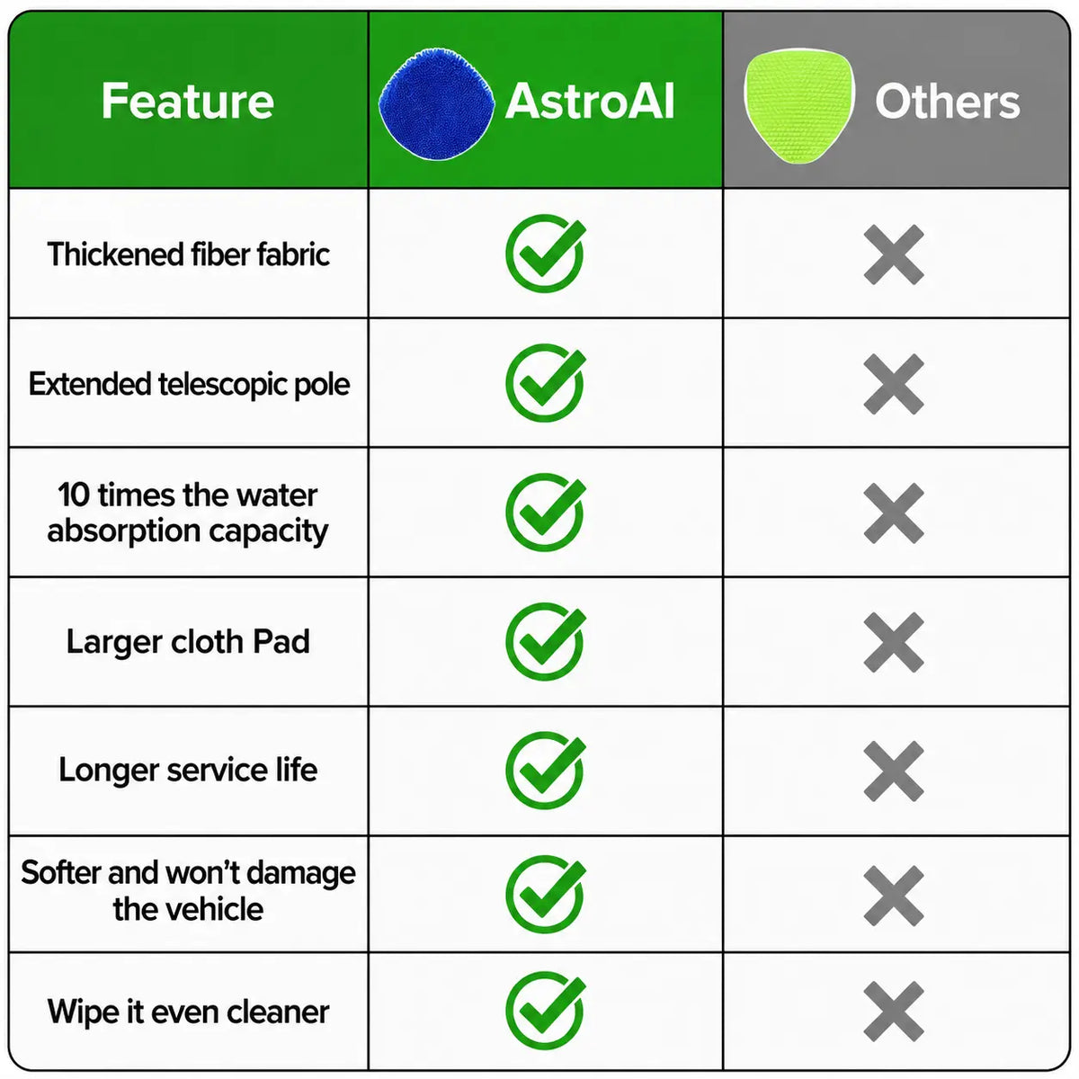 Astroai 21" Extra-Long Windshield Cleaner Tool, Car Interior Detailing Cleaning Kit with Extendable Handle and 4 Upgraded Reusable Microfiber Pads, Auto Glass Wiper Brush Kit for Cars, Blue,Car Accessories