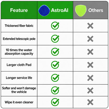 Astroai 21" Extra-Long Windshield Cleaner Tool, Car Interior Detailing Cleaning Kit with Extendable Handle and 4 Upgraded Reusable Microfiber Pads, Auto Glass Wiper Brush Kit for Cars, Blue,Car Accessories